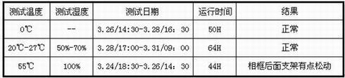 ������������ʵ������DPF200������������