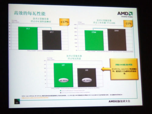 “上海”可关闭L3AMD08创新技术大会
