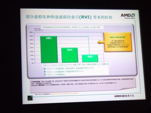 “上海”可关闭L3AMD08创新技术大会