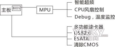 主板研发实力爆发！影驰发布“魔盒”超级武器