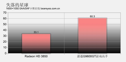 完美无可挑剔测全球最快最豪华96GT