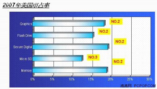 赢在2008美商必恩威首届代理商大会