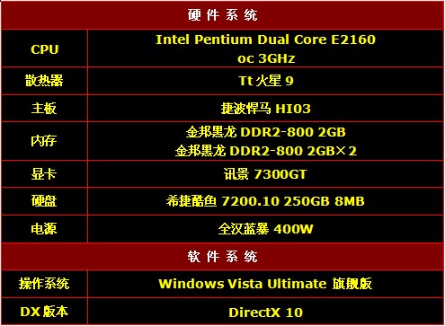 以“龙”的名义：金邦黑龙4GB套装评测报告