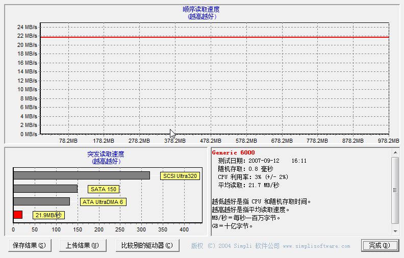 SandiskExtremeIII—探索SDHC的极限