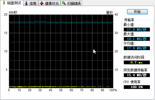 SandiskExtremeIII—探索SDHC的极限