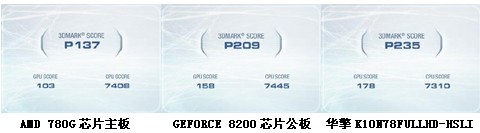 3DMarkVantage����MCP78S����780G!