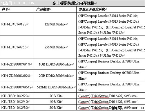 金士顿全新指定内存满足专业需求