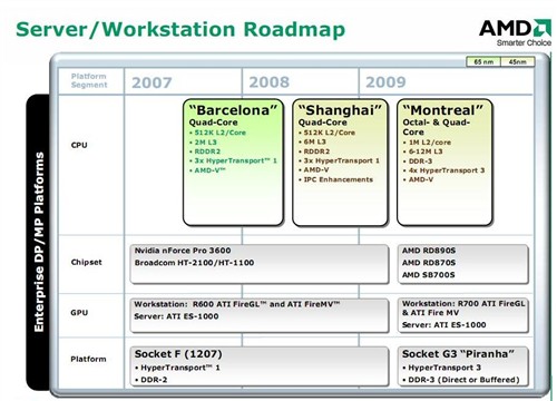 AMD�����˺�Hydra������ԭ�����