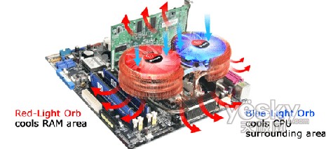 技惊四座Tt再度携手技嘉Intel超频体验