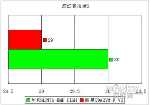 ����DX10ǿǿ�Ծ�780V��MCP78S�꾡�Ա�