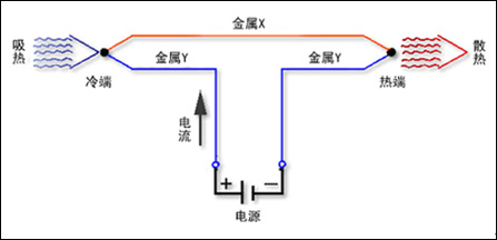 һ�㶼����!�༭�Ĳ��������ɢ��������