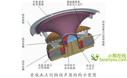 探索多媒体音箱新技术