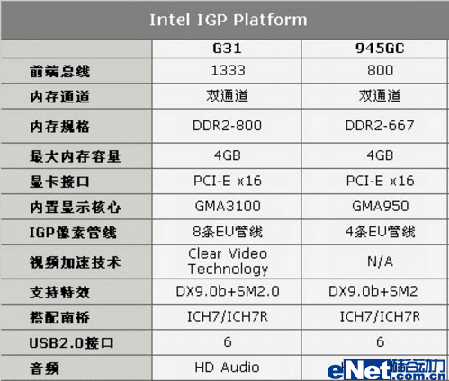 �ӹ�945GC˫����ǿATX���˫��G31