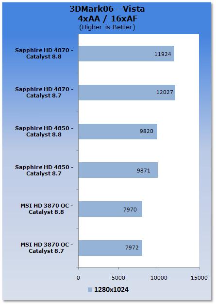 ������ø�ǿ�߻���8.8�����������ܼ��