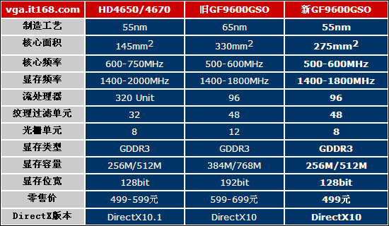 hd4600大军压境 nv短期内应急策略曝光