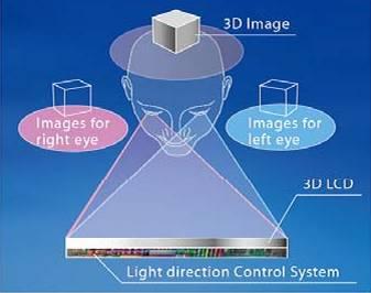富士发布双镜头3D摄影系统+SuperCCDEXR