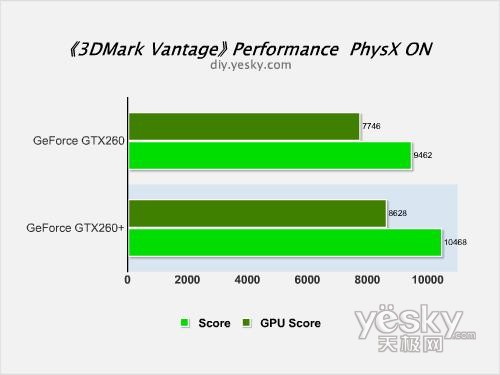 剑指HD4870NVIDIAGeForceGTX260+评测