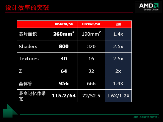 1�����Ի�1��4850����������ǿ������