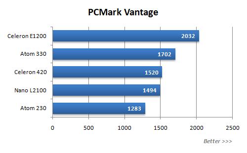 Intel˫��Atom�Ծ�VIANano����ʵ��