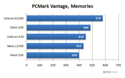 Intel˫��Atom�Ծ�VIANano����ʵ��