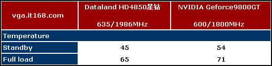 1�����Ի�1��4850����������ǿ������
