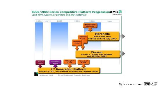 AMD45nm�Ϻ���������ȫ��Ͷ��