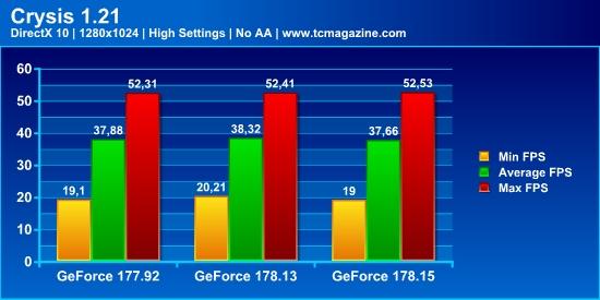 GeForce177/178�������������򵥲���