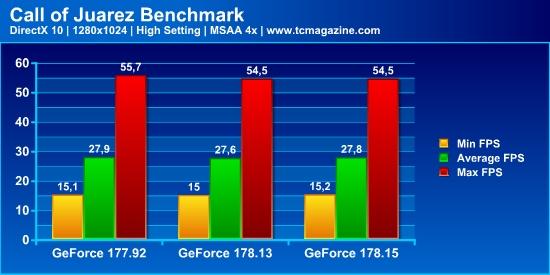 GeForce177/178�������������򵥲���