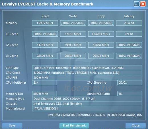 Corei73.2GHz��Ƶ4.2GHz