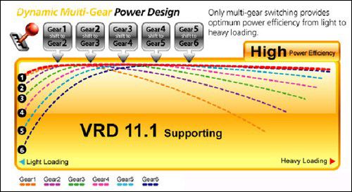 VR11.1����X58ר��!P45֧��VR11.1�����