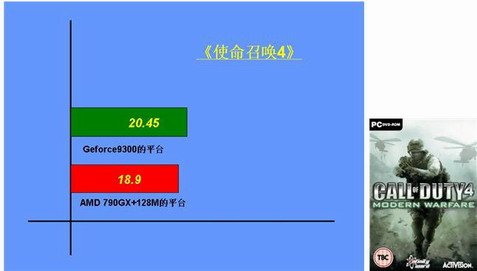 Geforce9系列主板与790G+DDR3主板实战对比