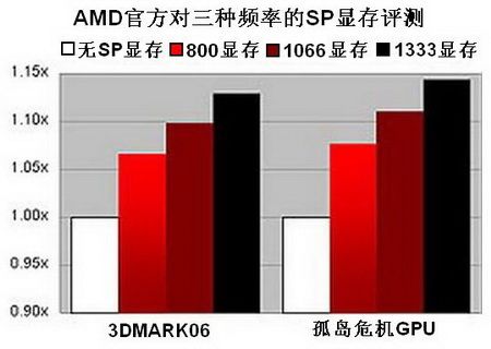 KA790GX-M���߽������ֻ�����
