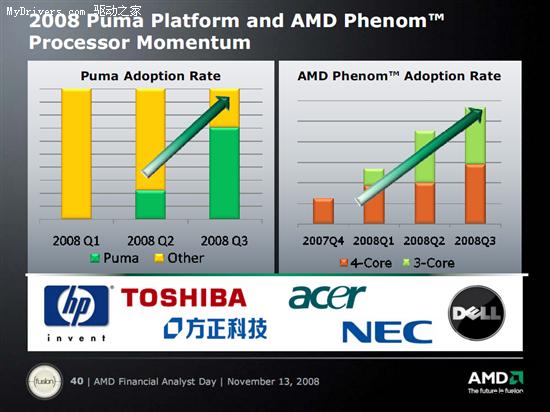 AMD2008-2011�괦������ƽ̨·��ͼȫ��