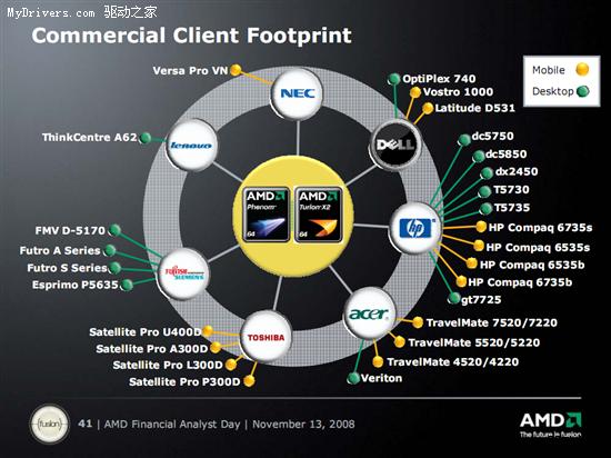 AMD2008-2011�괦������ƽ̨·��ͼȫ��