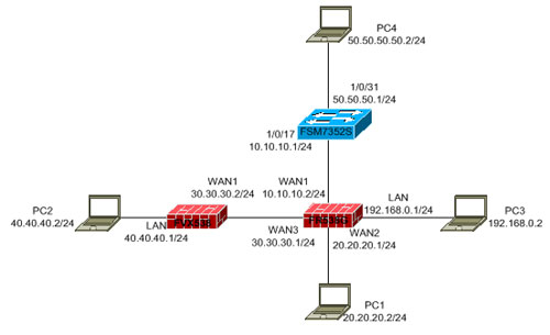 图解 如何启用FR538G及FVX538防火墙的路由