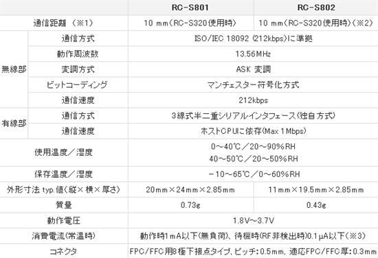 索尼展示两款最新电子钱包模块