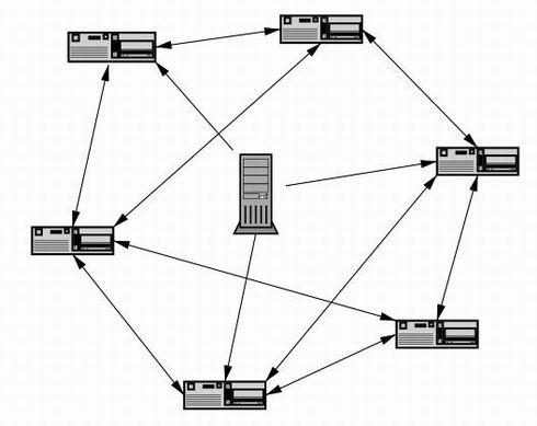 ���ɿ��ƹ�˾�������ڸ���P2P����