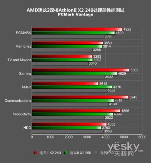 续演速龙2神话 amd速龙ii x2 240处理器评测(4)