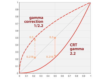 伽马GDP_泽塔伽马未来图片
