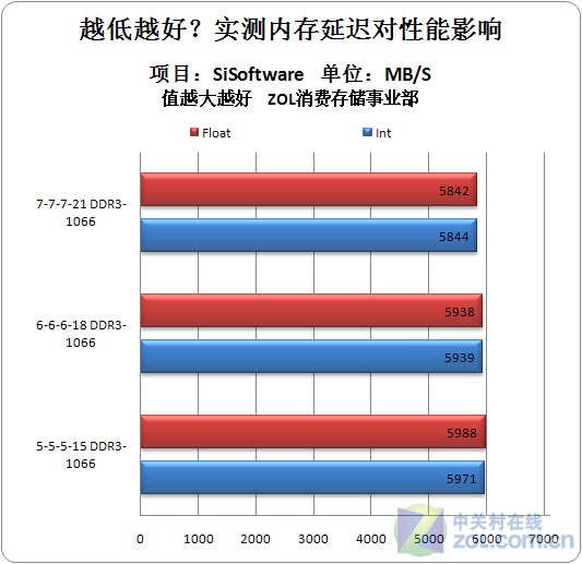 菜鸟学堂专家解读内存硬盘参数含义(5)