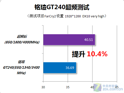 Ƶ20%GT240νղ(5)