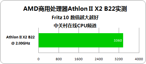 稳定办公首选 AMD商用处理器B22测试_硬件_
