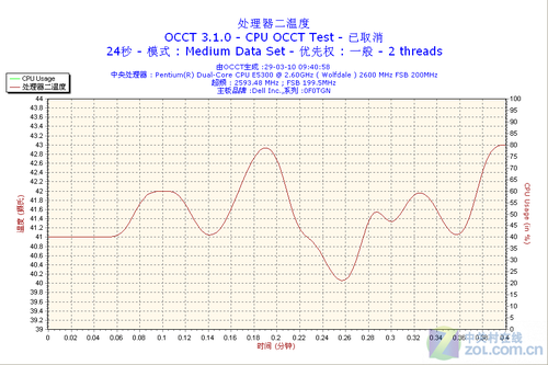 你是高手吗 五大变态软件考你超频技术_硬件