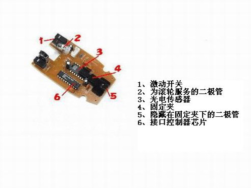 光电鼠标内部结构图