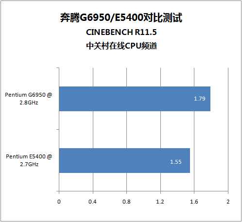 G蛋白可使GDP活化为GTP_细胞生物学的介绍(3)