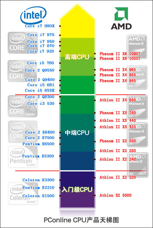 cpu得分排行_英特尔热门移动处理器得分排行-常用CPU测试软件 CINEBENCH应