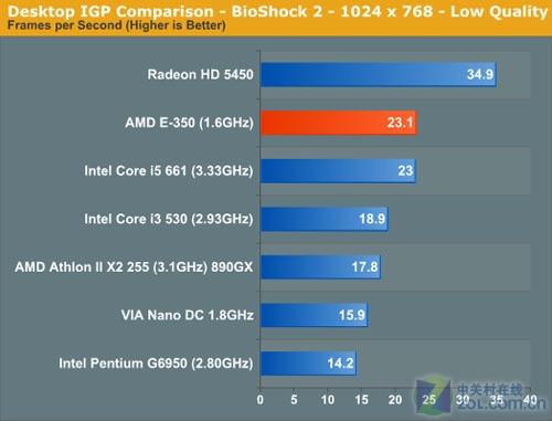 ���������ĸ���APUƽ̨�������ܳ���(3)