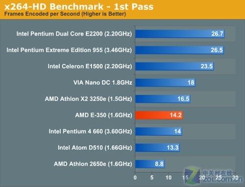 ���������ĸ���APUƽ̨�������ܳ���(2)