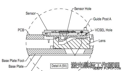 激光鼠标工作原理图