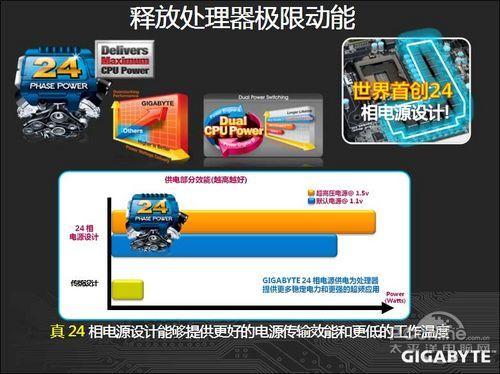 �����ױȵ��ݻ�����P67A-UD7��������